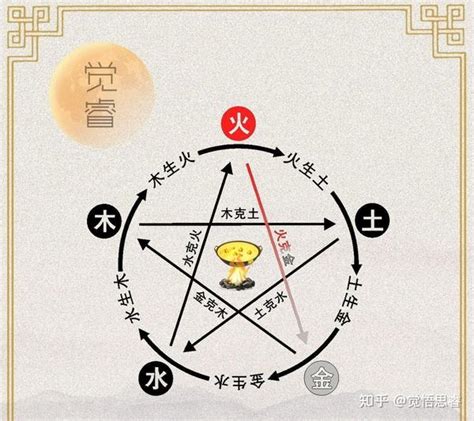 金克什么|五行相克